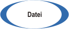 Datei